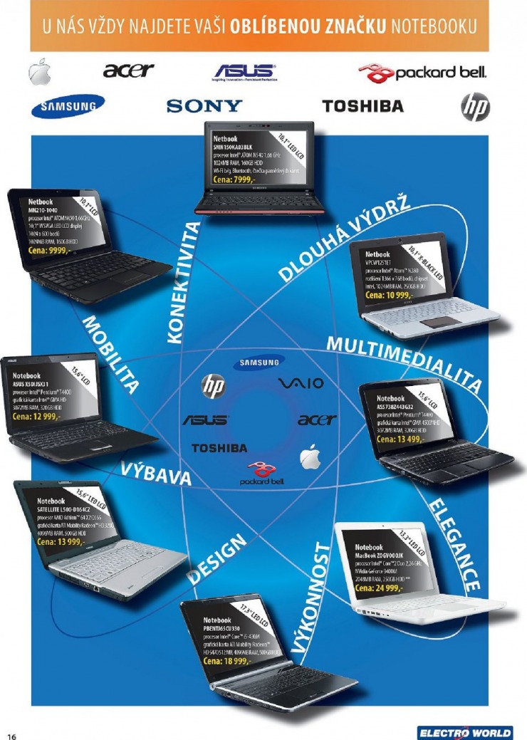 let�k Electro world strana 1