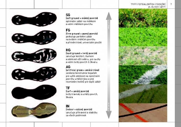 let�k Adidas let�k fotbal strana 1