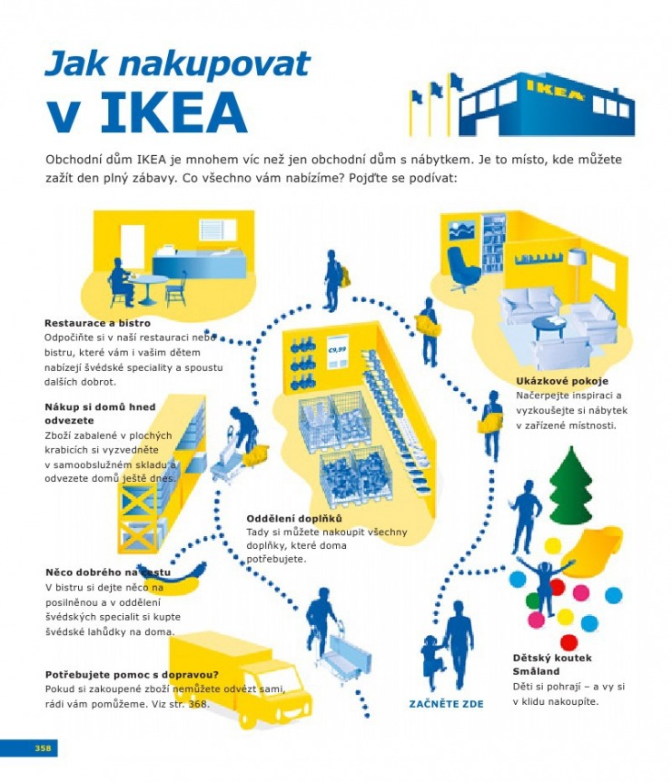 let�k Ikea strana 1