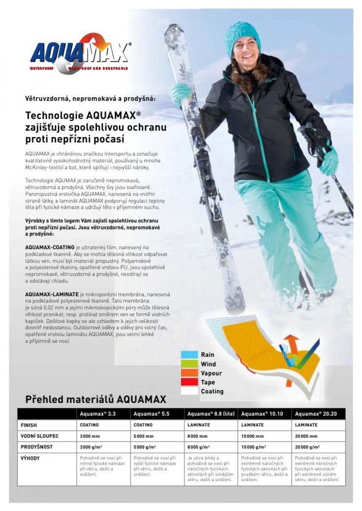 let�k Intersport strana 1