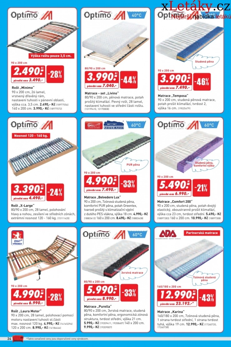 let�k Kika n�bytek aktu�ln� let�k strana 1