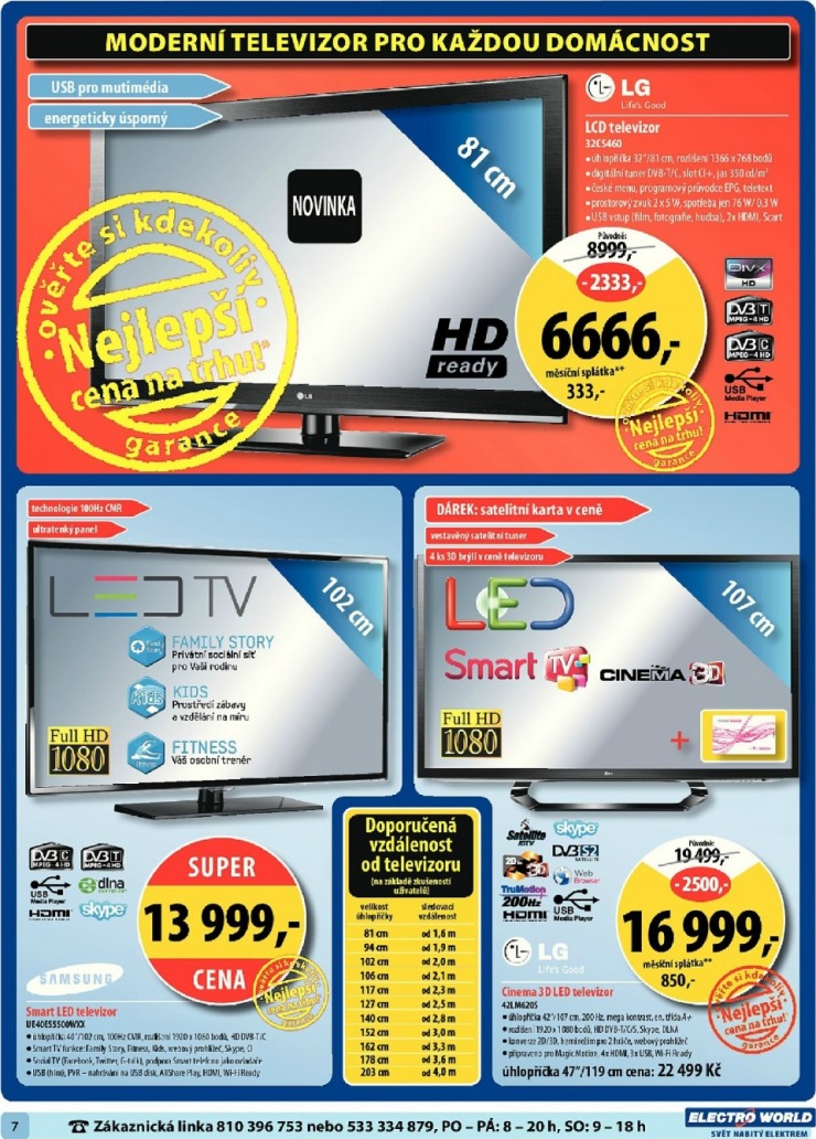 let�k Electro World strana 1