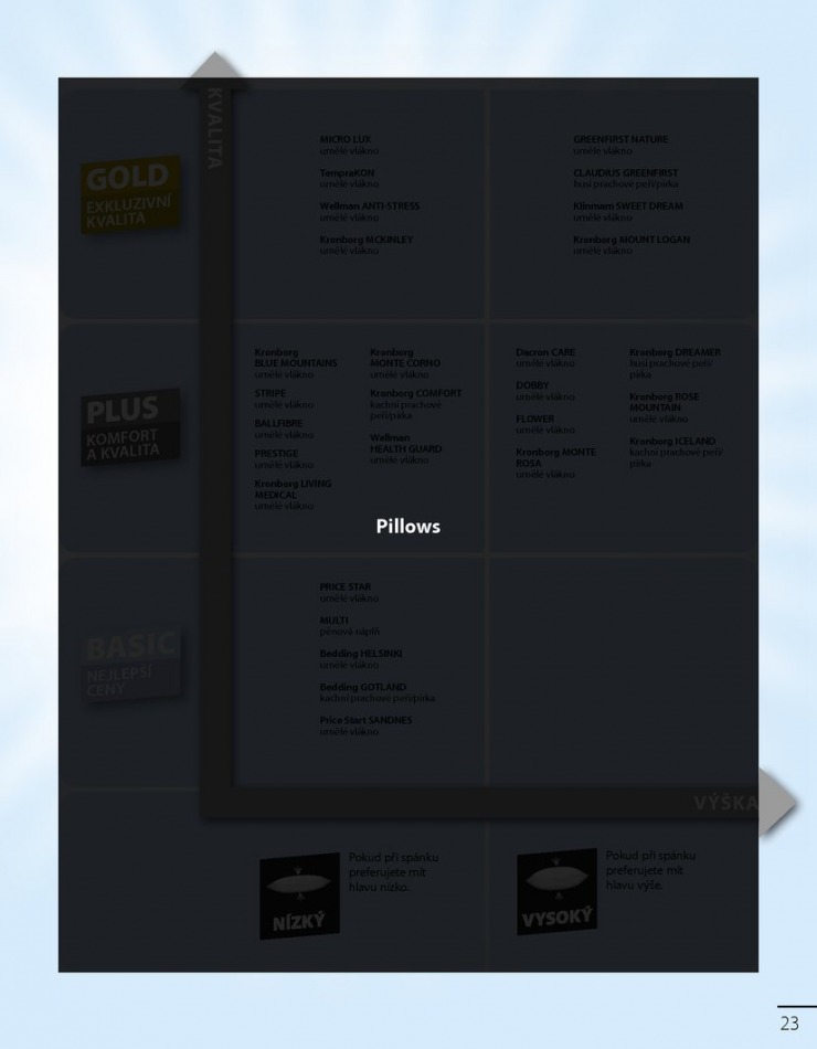 let�k Jysk Sp�nek od 25.9.2014 strana 1