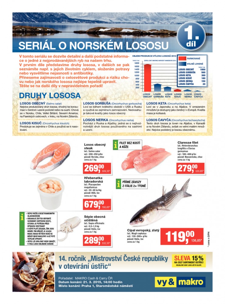 let�k Makro Gastronomie �erstv� od 11.3.2015 strana 1