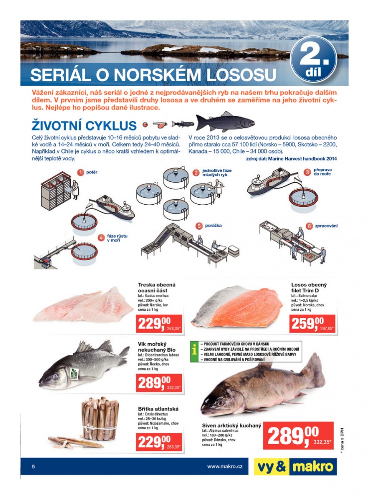 let�k Makro Gastronomie �erstv� od 8.4.2015 strana 1